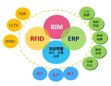 装配式|叶明:装配式建筑是建造方式的重大变革 装配式资讯 第6张-BIM建筑网 装配式|叶明:装配式建筑是建造方式的重大变革 装配式资讯 第6张