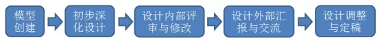 装配式|装配式建筑深化设计BIM应用技术(上) 装配式资讯 第4张-BIM建筑网 装配式|装配式建筑深化设计BIM应用技术(上) 装配式资讯 第4张