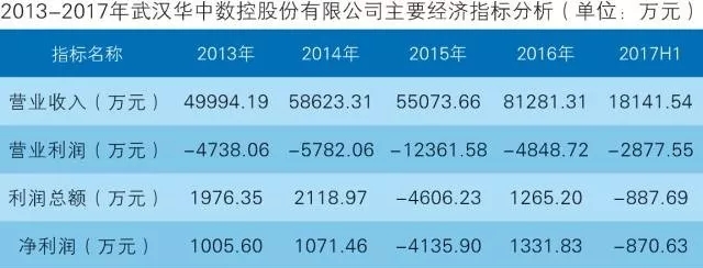 装配式|深度报告 | 中国智能制造行业市场前瞻与投资战略规划分析 装配式资讯 第1张-BIM建筑网 装配式|深度报告 | 中国智能制造行业市场前瞻与投资战略规划分析 装配式资讯 第1张