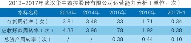 装配式|深度报告 | 中国智能制造行业市场前瞻与投资战略规划分析 装配式资讯 第2张-BIM建筑网 装配式|深度报告 | 中国智能制造行业市场前瞻与投资战略规划分析 装配式资讯 第2张