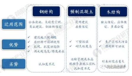 装配式|钢结构成本下降,2025年装配式钢结构市场规模达3万亿元! 装配式资讯 第1张-BIM建筑网 装配式|钢结构成本下降,2025年装配式钢结构市场规模达3万亿元! 装配式资讯 第1张