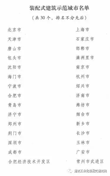 装配式|官方发布:住建部办公厅公布首批装配式建筑示范城市和产业基地 装配式资讯 第4张-BIM建筑网 装配式|官方发布:住建部办公厅公布首批装配式建筑示范城市和产业基地 装配式资讯 第4张