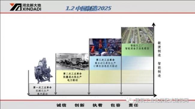 装配式|韩彦军:装配式建筑设备制造案例经验分享 装配式资讯 第7张-BIM建筑网 装配式|韩彦军:装配式建筑设备制造案例经验分享 装配式资讯 第7张