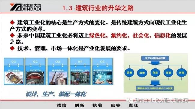 装配式|韩彦军:装配式建筑设备制造案例经验分享 装配式资讯 第8张-BIM建筑网 装配式|韩彦军:装配式建筑设备制造案例经验分享 装配式资讯 第8张
