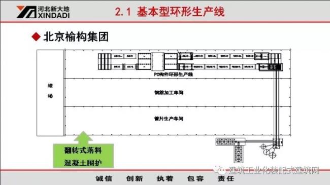 装配式|韩彦军:装配式建筑设备制造案例经验分享 装配式资讯 第11张-BIM建筑网 装配式|韩彦军:装配式建筑设备制造案例经验分享 装配式资讯 第11张
