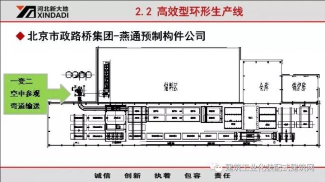 装配式|韩彦军:装配式建筑设备制造案例经验分享 装配式资讯 第12张-BIM建筑网 装配式|韩彦军:装配式建筑设备制造案例经验分享 装配式资讯 第12张
