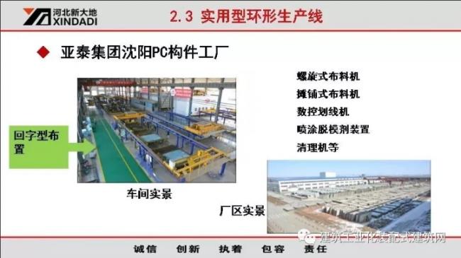 装配式|韩彦军:装配式建筑设备制造案例经验分享 装配式资讯 第13张-BIM建筑网 装配式|韩彦军:装配式建筑设备制造案例经验分享 装配式资讯 第13张