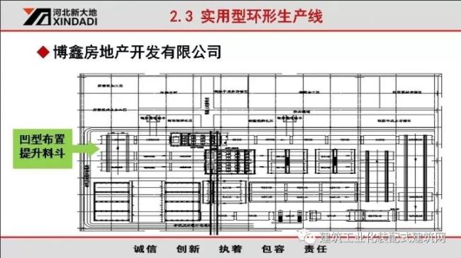 装配式|韩彦军:装配式建筑设备制造案例经验分享 装配式资讯 第14张-BIM建筑网 装配式|韩彦军:装配式建筑设备制造案例经验分享 装配式资讯 第14张