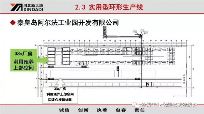 装配式|韩彦军:装配式建筑设备制造案例经验分享 装配式资讯 第15张-BIM建筑网 装配式|韩彦军:装配式建筑设备制造案例经验分享 装配式资讯 第15张