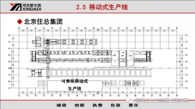 装配式|韩彦军:装配式建筑设备制造案例经验分享 装配式资讯 第18张-BIM建筑网 装配式|韩彦军:装配式建筑设备制造案例经验分享 装配式资讯 第18张