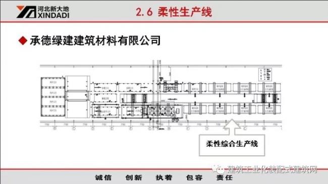 装配式|韩彦军:装配式建筑设备制造案例经验分享 装配式资讯 第20张-BIM建筑网 装配式|韩彦军:装配式建筑设备制造案例经验分享 装配式资讯 第20张