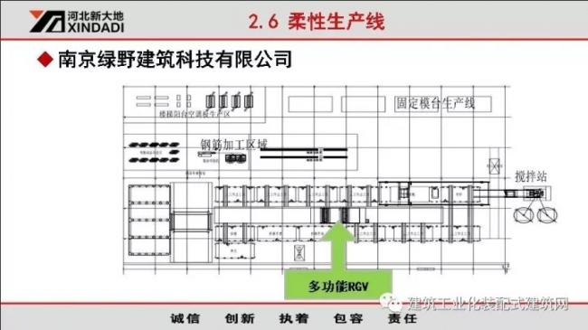装配式|韩彦军:装配式建筑设备制造案例经验分享 装配式资讯 第22张-BIM建筑网 装配式|韩彦军:装配式建筑设备制造案例经验分享 装配式资讯 第22张