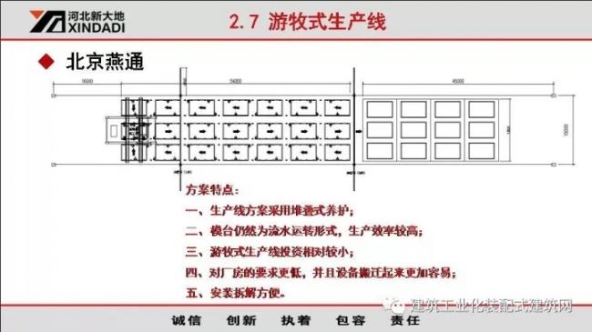 装配式|韩彦军:装配式建筑设备制造案例经验分享 装配式资讯 第23张-BIM建筑网 装配式|韩彦军:装配式建筑设备制造案例经验分享 装配式资讯 第23张