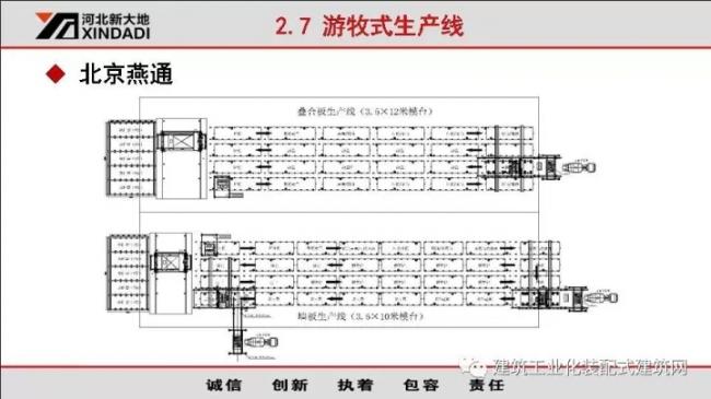 装配式|韩彦军:装配式建筑设备制造案例经验分享 装配式资讯 第24张-BIM建筑网 装配式|韩彦军:装配式建筑设备制造案例经验分享 装配式资讯 第24张