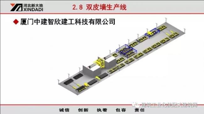 装配式|韩彦军:装配式建筑设备制造案例经验分享 装配式资讯 第25张-BIM建筑网 装配式|韩彦军:装配式建筑设备制造案例经验分享 装配式资讯 第25张