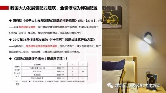 装配式|王强:基于装配式技术集成的全装修实践 装配式资讯 第5张-BIM建筑网 装配式|王强:基于装配式技术集成的全装修实践 装配式资讯 第5张
