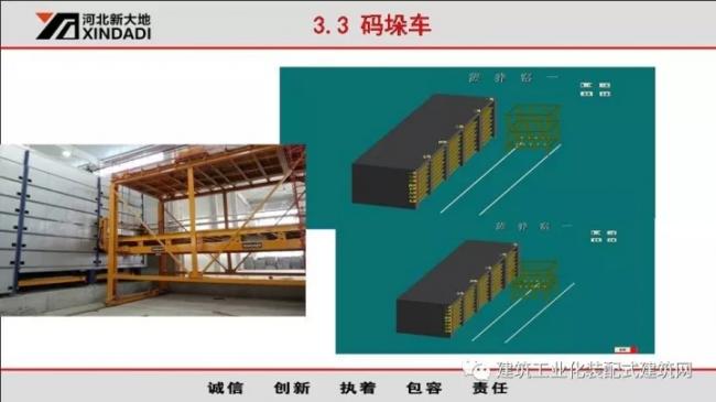 装配式|韩彦军:装配式建筑设备制造案例经验分享 装配式资讯 第32张-BIM建筑网 装配式|韩彦军:装配式建筑设备制造案例经验分享 装配式资讯 第32张