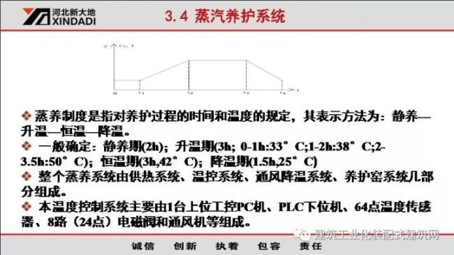 装配式|韩彦军:装配式建筑设备制造案例经验分享 装配式资讯 第33张-BIM建筑网 装配式|韩彦军:装配式建筑设备制造案例经验分享 装配式资讯 第33张