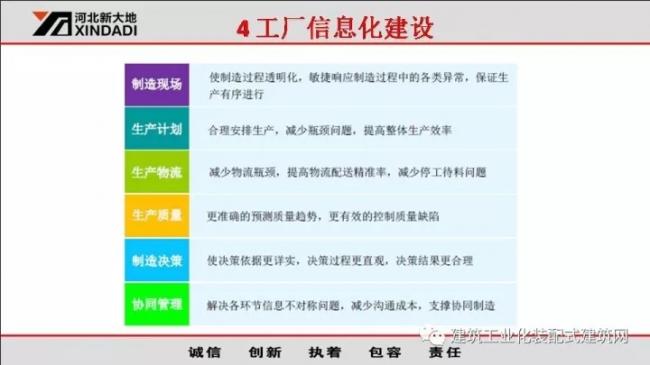 装配式|韩彦军:装配式建筑设备制造案例经验分享 装配式资讯 第36张-BIM建筑网 装配式|韩彦军:装配式建筑设备制造案例经验分享 装配式资讯 第36张
