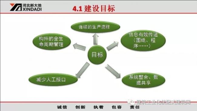 装配式|韩彦军:装配式建筑设备制造案例经验分享 装配式资讯 第37张-BIM建筑网 装配式|韩彦军:装配式建筑设备制造案例经验分享 装配式资讯 第37张