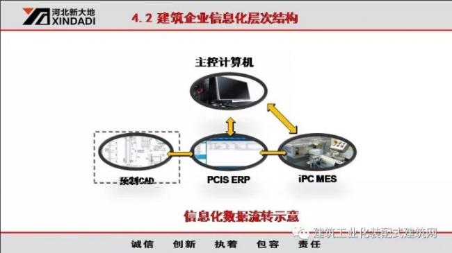 装配式|韩彦军:装配式建筑设备制造案例经验分享 装配式资讯 第39张-BIM建筑网 装配式|韩彦军:装配式建筑设备制造案例经验分享 装配式资讯 第39张