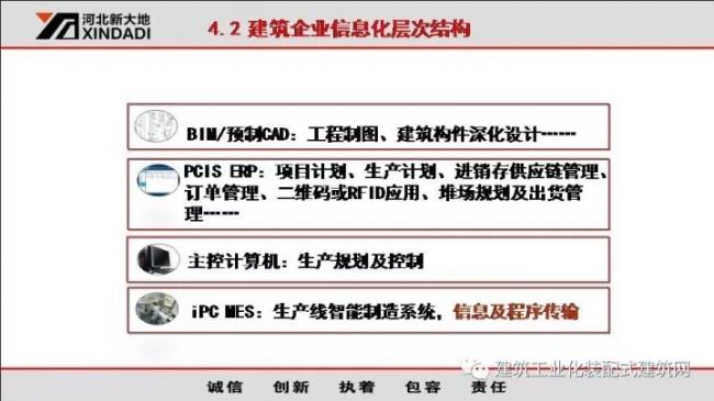 装配式|韩彦军:装配式建筑设备制造案例经验分享 装配式资讯 第38张-BIM建筑网 装配式|韩彦军:装配式建筑设备制造案例经验分享 装配式资讯 第38张
