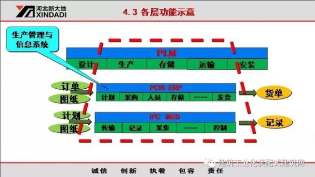 装配式|韩彦军:装配式建筑设备制造案例经验分享 装配式资讯 第40张-BIM建筑网 装配式|韩彦军:装配式建筑设备制造案例经验分享 装配式资讯 第40张