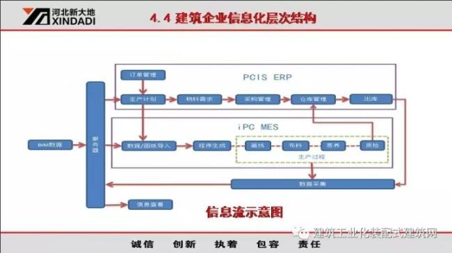 装配式|韩彦军:装配式建筑设备制造案例经验分享 装配式资讯 第41张-BIM建筑网 装配式|韩彦军:装配式建筑设备制造案例经验分享 装配式资讯 第41张