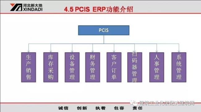 装配式|韩彦军:装配式建筑设备制造案例经验分享 装配式资讯 第42张-BIM建筑网 装配式|韩彦军:装配式建筑设备制造案例经验分享 装配式资讯 第42张