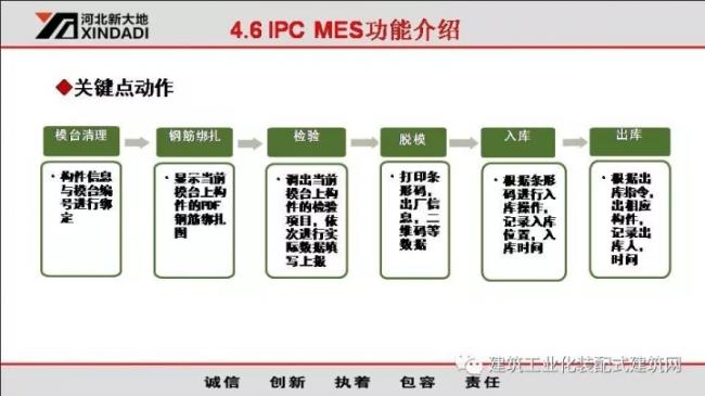 装配式|韩彦军:装配式建筑设备制造案例经验分享 装配式资讯 第45张-BIM建筑网 装配式|韩彦军:装配式建筑设备制造案例经验分享 装配式资讯 第45张