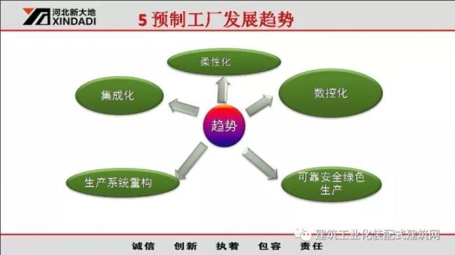 装配式|韩彦军:装配式建筑设备制造案例经验分享 装配式资讯 第46张-BIM建筑网 装配式|韩彦军:装配式建筑设备制造案例经验分享 装配式资讯 第46张