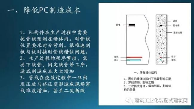 装配式|张双利:工业化装配式装修 装配式资讯 第3张-BIM建筑网 装配式|张双利:工业化装配式装修 装配式资讯 第3张