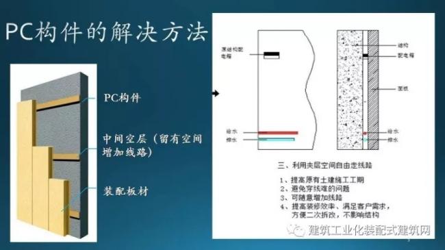 装配式|张双利:工业化装配式装修 装配式资讯 第6张-BIM建筑网 装配式|张双利:工业化装配式装修 装配式资讯 第6张