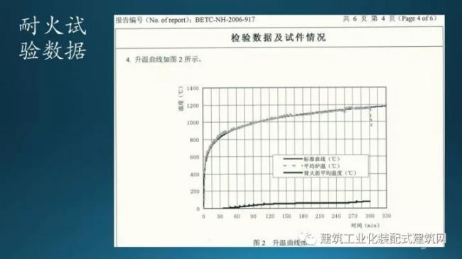 装配式|张双利:工业化装配式装修 装配式资讯 第11张-BIM建筑网 装配式|张双利:工业化装配式装修 装配式资讯 第11张