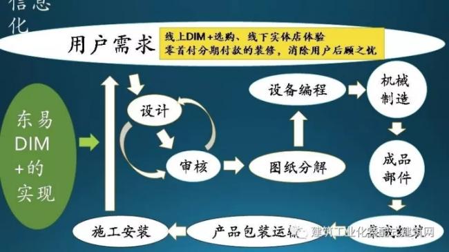 装配式|张双利:工业化装配式装修 装配式资讯 第17张-BIM建筑网 装配式|张双利:工业化装配式装修 装配式资讯 第17张