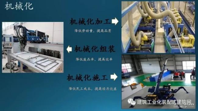 装配式|张双利:工业化装配式装修 装配式资讯 第18张-BIM建筑网 装配式|张双利:工业化装配式装修 装配式资讯 第18张