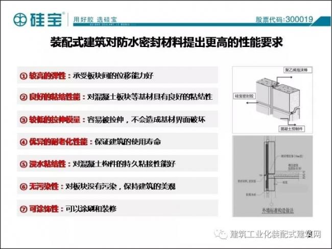 装配式|王有治:装配式建筑用防水/密封材料选择与施工经验交流 装配式资讯 第10张-BIM建筑网 装配式|王有治:装配式建筑用防水/密封材料选择与施工经验交流 装配式资讯 第10张