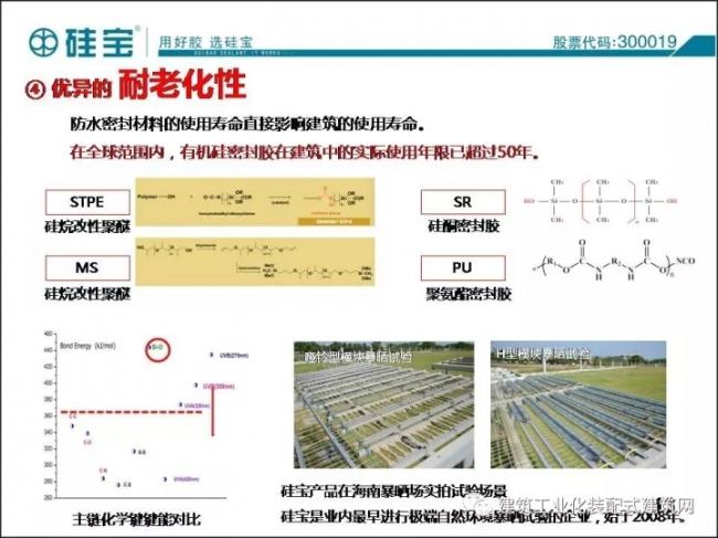 装配式|王有治:装配式建筑用防水/密封材料选择与施工经验交流 装配式资讯 第14张-BIM建筑网 装配式|王有治:装配式建筑用防水/密封材料选择与施工经验交流 装配式资讯 第14张