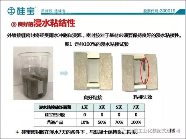 装配式|王有治:装配式建筑用防水/密封材料选择与施工经验交流 装配式资讯 第15张-BIM建筑网 装配式|王有治:装配式建筑用防水/密封材料选择与施工经验交流 装配式资讯 第15张