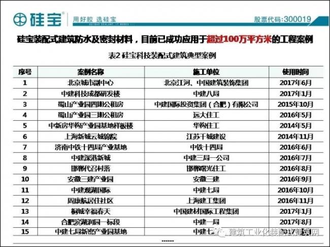 装配式|王有治:装配式建筑用防水/密封材料选择与施工经验交流 装配式资讯 第21张-BIM建筑网 装配式|王有治:装配式建筑用防水/密封材料选择与施工经验交流 装配式资讯 第21张