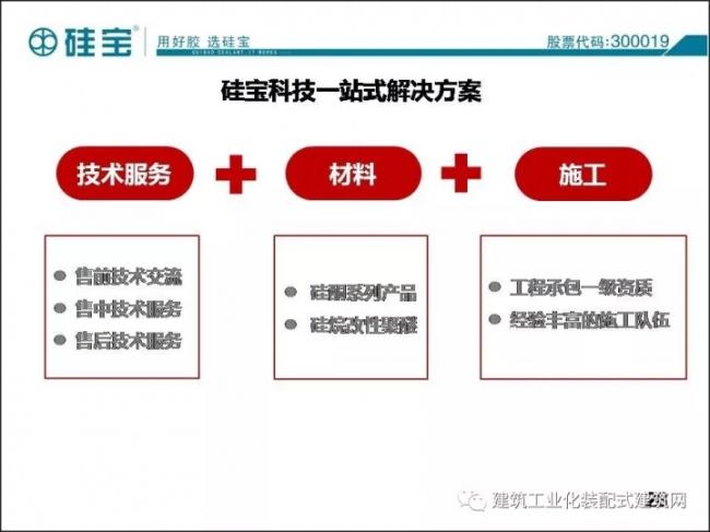 装配式|王有治:装配式建筑用防水/密封材料选择与施工经验交流 装配式资讯 第29张-BIM建筑网 装配式|王有治:装配式建筑用防水/密封材料选择与施工经验交流 装配式资讯 第29张