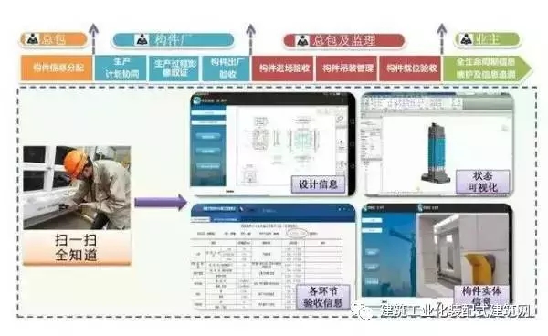装配式|装配式精细化,盖房子30秒能横平竖直! 装配式资讯 第5张-BIM建筑网 装配式|装配式精细化,盖房子30秒能横平竖直! 装配式资讯 第5张