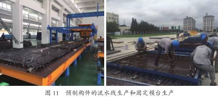 装配式|观点 | 李进军、韩楠:上海市预制装配式构件工厂生产现状及改进建议措施 装配式资讯 第3张-BIM建筑网 装配式|观点 | 李进军、韩楠:上海市预制装配式构件工厂生产现状及改进建议措施 装配式资讯 第3张