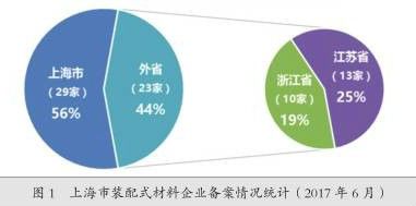 装配式|观点 | 李进军、韩楠:上海市预制装配式构件工厂生产现状及改进建议措施 装配式资讯 第1张-BIM建筑网 装配式|观点 | 李进军、韩楠:上海市预制装配式构件工厂生产现状及改进建议措施 装配式资讯 第1张