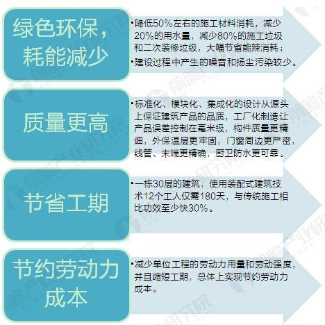 装配式|雄安新区建设加速 装配式建筑市场规模或达万亿级 装配式资讯 第4张-BIM建筑网 装配式|雄安新区建设加速 装配式建筑市场规模或达万亿级 装配式资讯 第4张