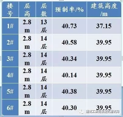 装配式|首发!上海南汇民乐K04-03地块装南汇K04-03地块装配整体式剪力墙结构关键工艺 装配式资讯 第2张-BIM建筑网 装配式|首发!上海南汇民乐K04-03地块装南汇K04-03地块装配整体式剪力墙结构关键工艺 装配式资讯 第2张