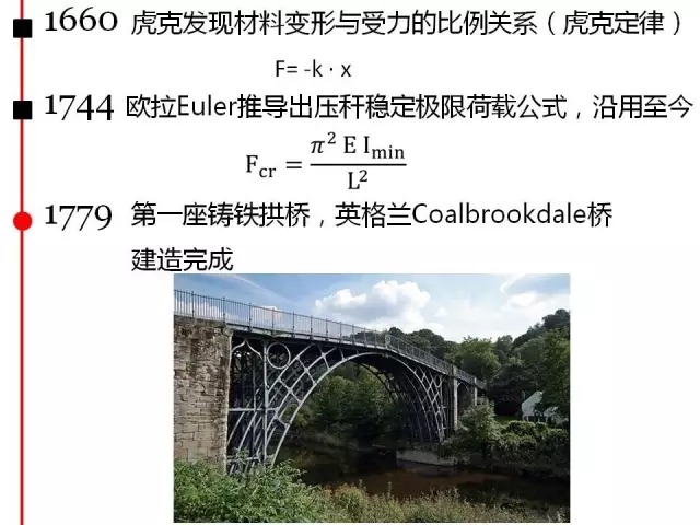 装配式|钢结构编年史(内附代表性钢结构建筑高清大图) 装配式资讯 第1张-BIM建筑网 装配式|钢结构编年史(内附代表性钢结构建筑高清大图) 装配式资讯 第1张