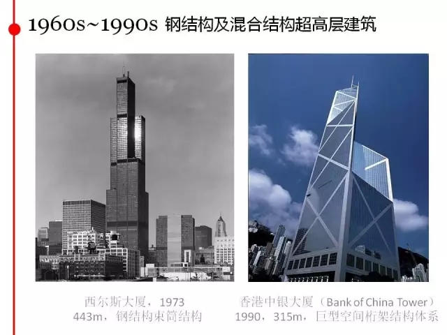装配式|钢结构编年史(内附代表性钢结构建筑高清大图) 装配式资讯 第29张-BIM建筑网 装配式|钢结构编年史(内附代表性钢结构建筑高清大图) 装配式资讯 第29张