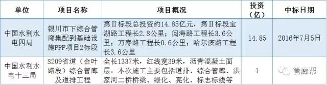 装配式|中建、中冶、中铁、中交都干了哪些综合管廊工程?一文明白 装配式资讯 第9张-BIM建筑网 装配式|中建、中冶、中铁、中交都干了哪些综合管廊工程?一文明白 装配式资讯 第9张
