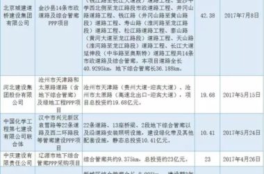 装配式|中建、中冶、中铁、中交都干了哪些综合管廊工程?一文明白-BIM建筑网